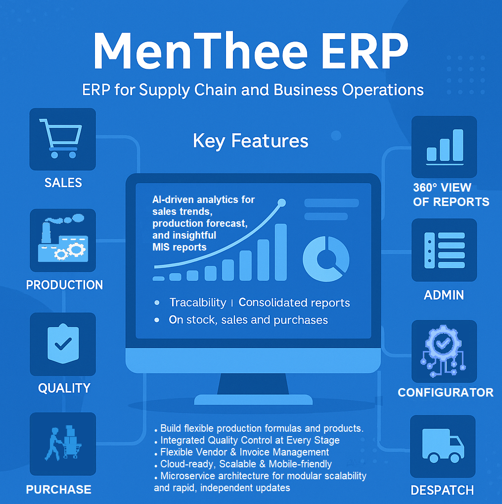 Inventory Management System